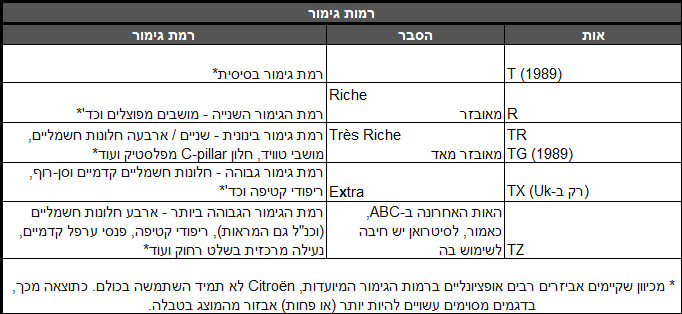 סיטרואן BX