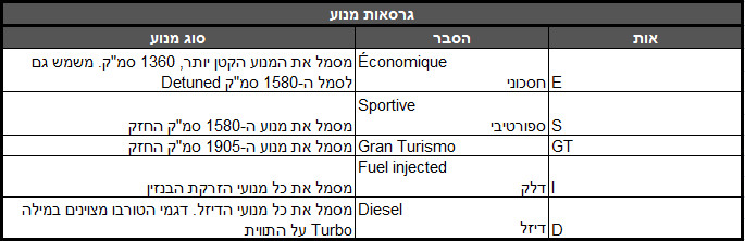 סיטרואן BX